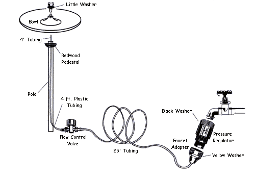 Misty Bird Bath setup information